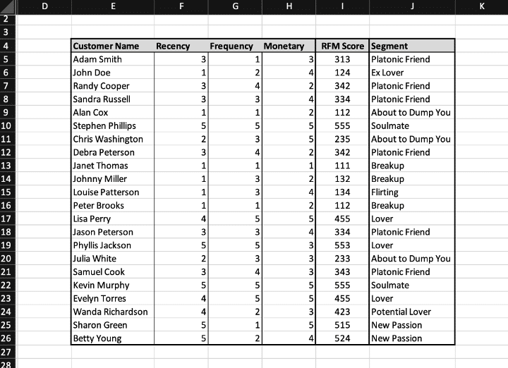 RFM Analysis example in Excel